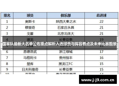 国家队最新大名单公布重点解析入选球员与阵容看点及未来比赛前景